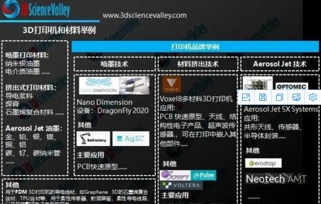 從減材到增材:PCB正在走向桌面制造